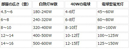 よくある質問15