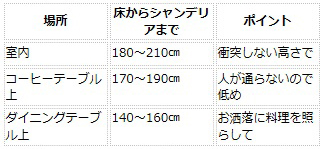 よくある質問12