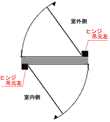 アンティークドアの設置方法,アンティークのある暮らし,ドア設置に必要なもの,リノベーション,リフォーム,ドアの取り付け方12